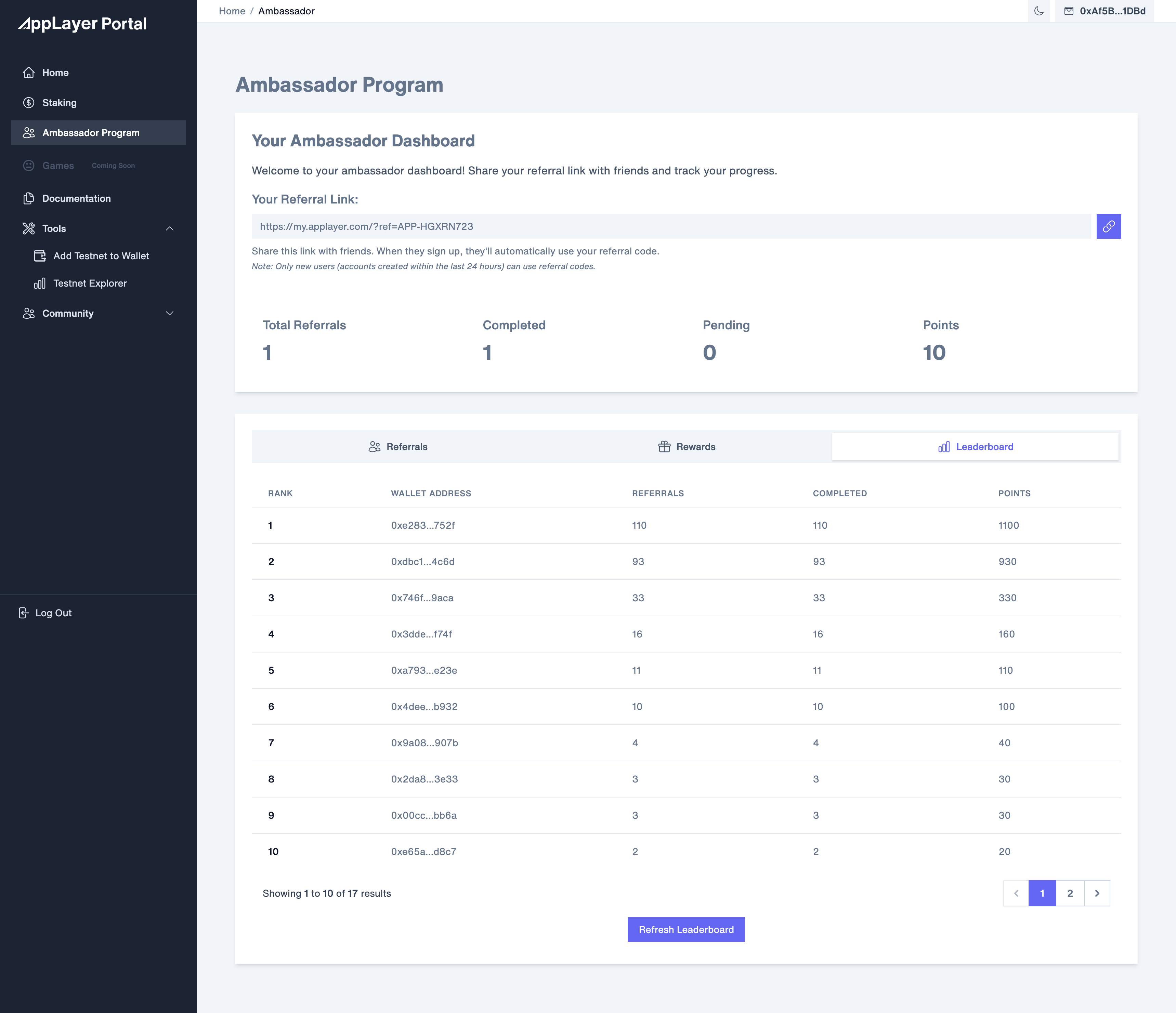 Ambassador Program Leaderboard